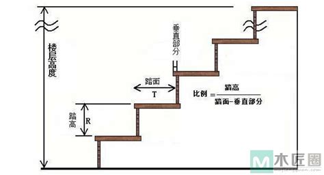 樓梯踏階數